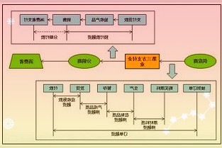 百万粉丝大V用百度搜索建模预判北京疫情即将达峰